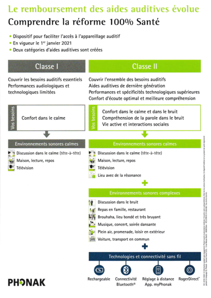 Comprendre la réforme 100% santé